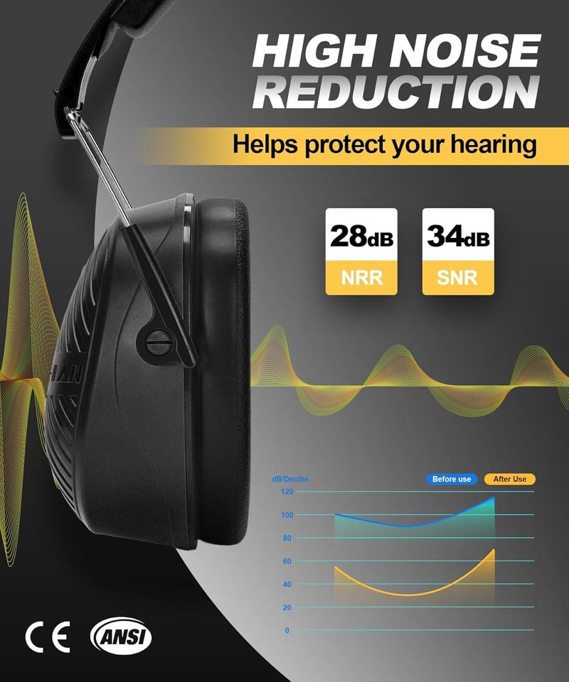 Zohan 019 Safety Earmuffs for Noise Reduction 2Pack - NRR 28dB Hearing Protection Ear Muffs for Working, Shooting, Mowing, Autism, Construction - Image 2